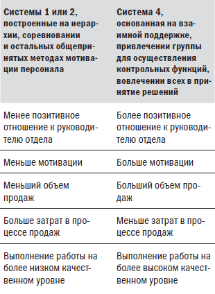 Материальная мотивация продавцов - i_009.png