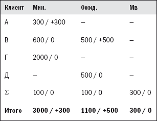 Прогноз продаж - i_006.png