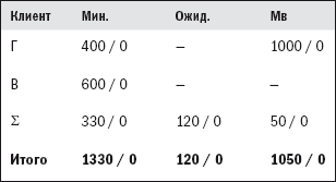 Прогноз продаж - i_008.png