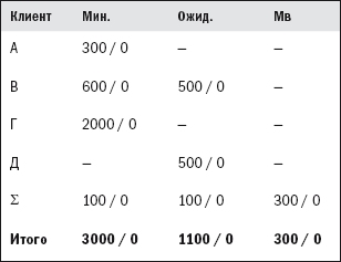 Прогноз продаж - i_009.png