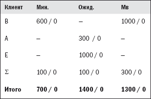 Прогноз продаж - i_010.png