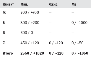 Прогноз продаж - i_011.png