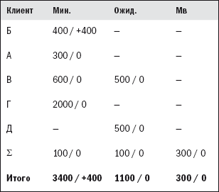 Прогноз продаж - i_012.png