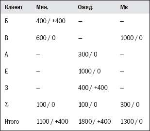 Прогноз продаж - i_013.png
