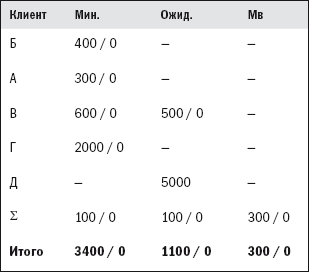 Прогноз продаж - i_014.png