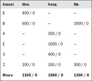 Прогноз продаж - i_015.png