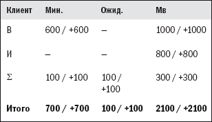 Прогноз продаж - i_016.png