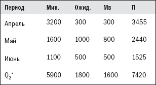 Прогноз продаж - i_017.png