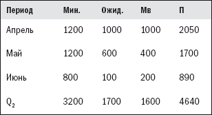 Прогноз продаж - i_018.png