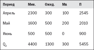 Прогноз продаж - i_019.png