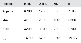 Прогноз продаж - i_020.png