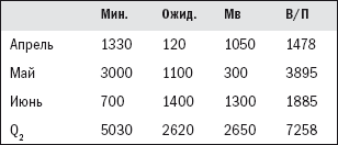 Прогноз продаж - i_021.png