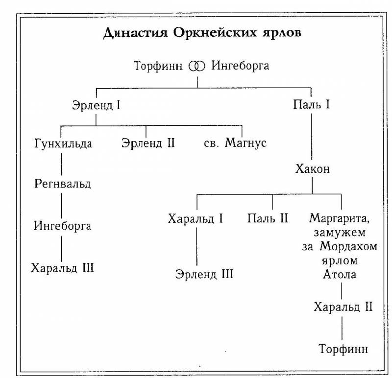 Рождение Шотландии - img_2.jpeg