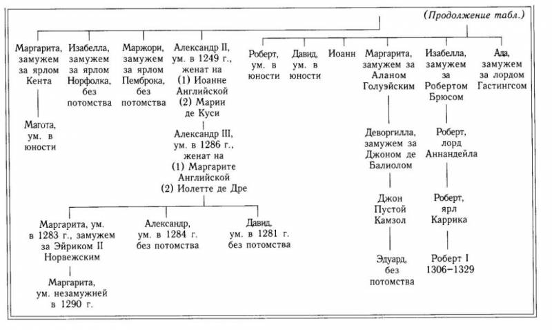 Рождение Шотландии - img_5.jpeg