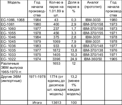 История вычислительной техники в лицах - i_123.jpg