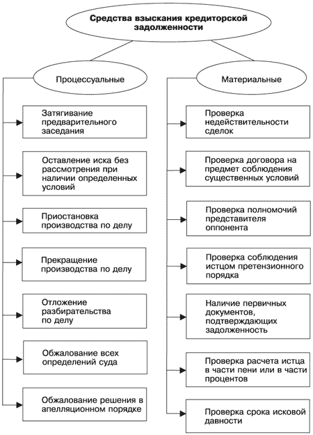 Управление задолженностью. Стратегии взыскания долгов и защиты от кредиторов - i_006.png
