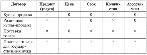 Управление задолженностью. Стратегии взыскания долгов и защиты от кредиторов - i_007.png