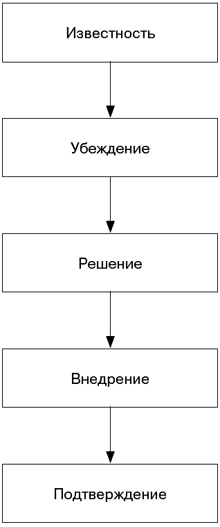 Анатомия бренда - ris03_2.png