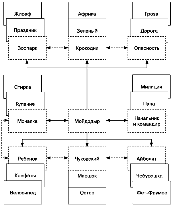 Анатомия бренда - ris04_2.png