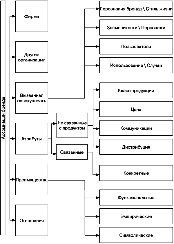 Анатомия бренда - ris04_4.png