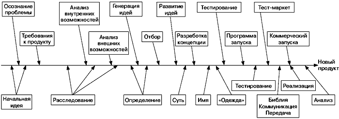 Анатомия бренда - ris06_3.png