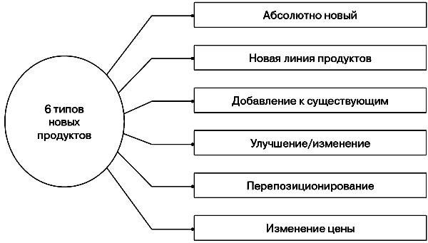 Анатомия бренда - ris07_1.png