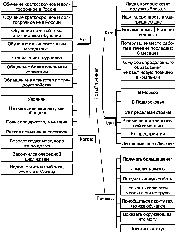 Анатомия бренда - ris09_1.png