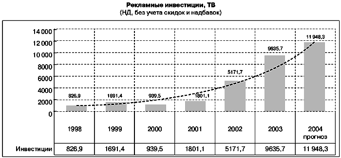 Анатомия бренда - risp02.png