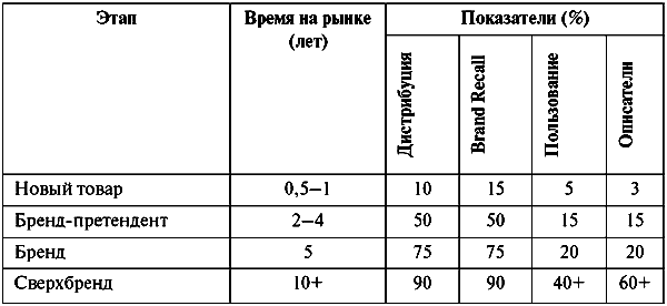 Анатомия бренда - tabl04_1.png