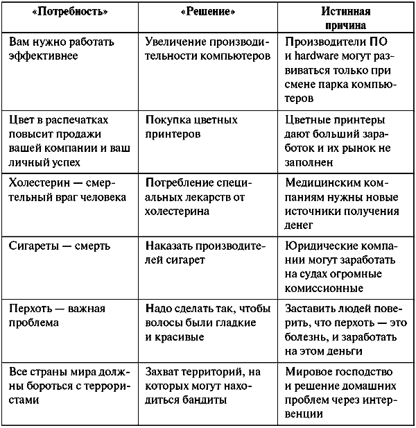 Анатомия бренда - tabl06_1.png