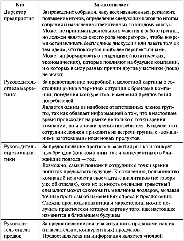 Анатомия бренда - tabl07_1_1.png