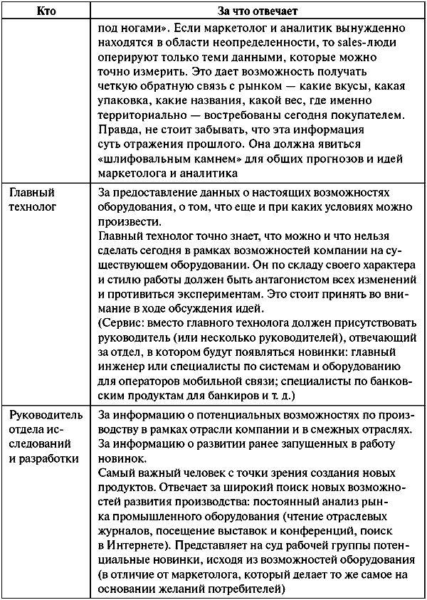 Анатомия бренда - tabl07_1_2.png