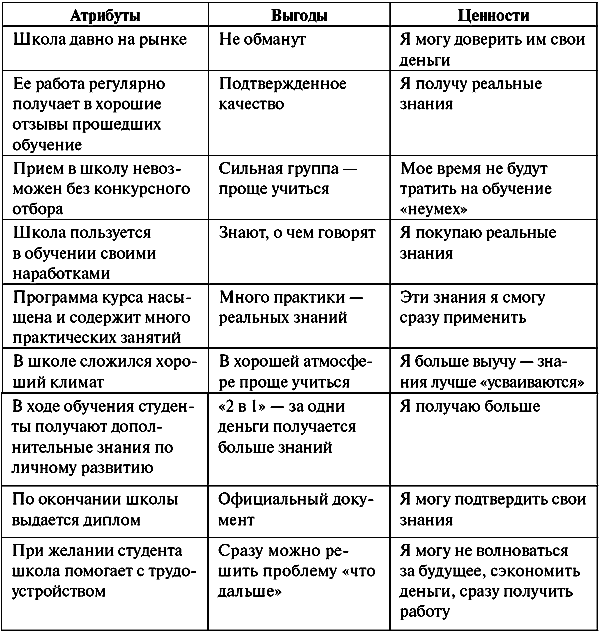 Анатомия бренда - tabl10_1.png