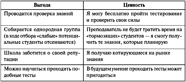 Анатомия бренда - tabl10_2.png