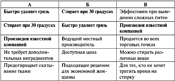 Анатомия бренда - tabl10_3.png