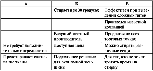 Анатомия бренда - tabl10_4.png