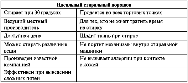 Анатомия бренда - tabl10_5.png