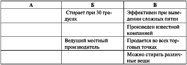 Анатомия бренда - tabl10_6.png