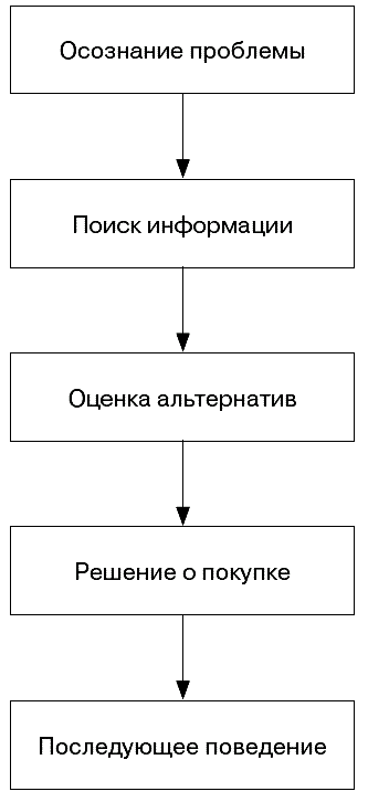 Анатомия бренда - ris03_1.png