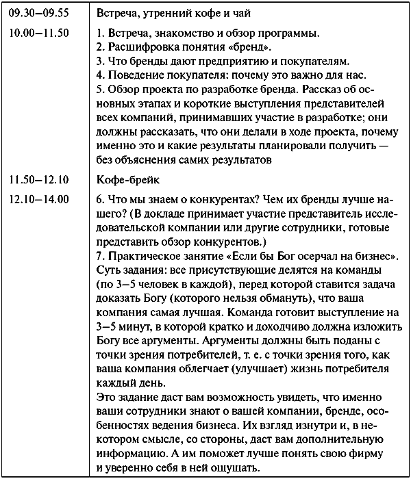 Анатомия бренда - tabl15_1_1.png