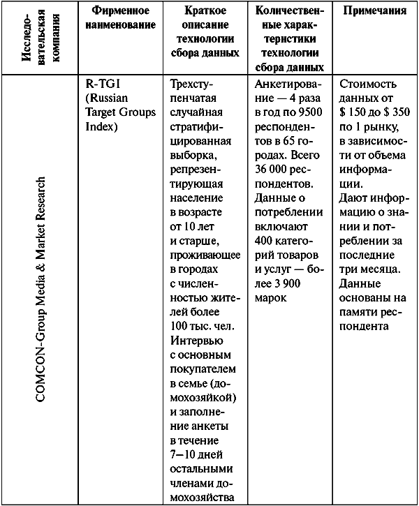 Анатомия бренда - tablp13_1.png