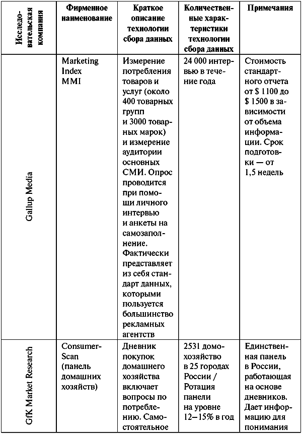 Анатомия бренда - tablp13_2.png