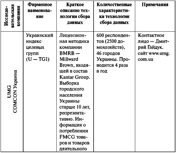 Анатомия бренда - tablp14_1.png