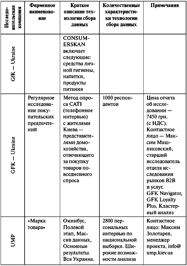 Анатомия бренда - tablp14_3.png