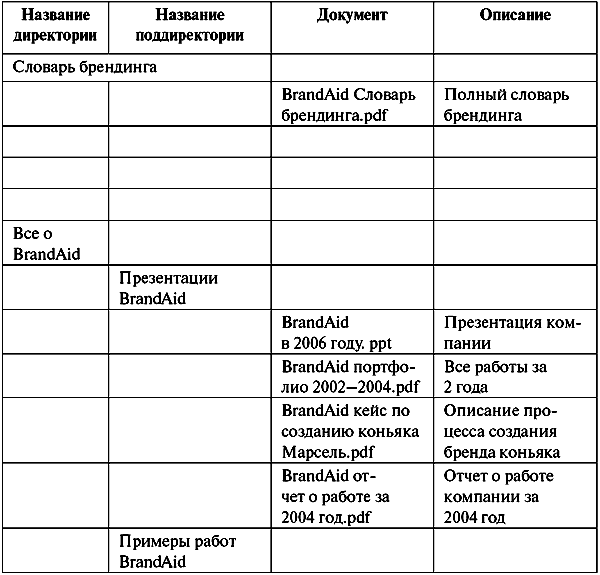 Анатомия бренда - tablp15_1.png