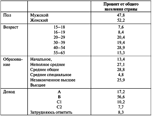 Анатомия бренда - tablp3_1.png