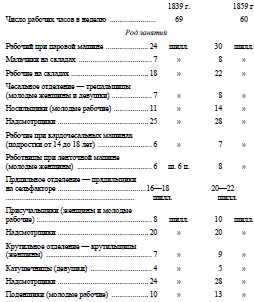 Собрание сочинений, том 15 - i_007.jpg