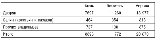 Махновщина. Крестьянское движение в степной Украине в годы Гражданской войны - i_006.png