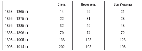 Махновщина. Крестьянское движение в степной Украине в годы Гражданской войны - i_007.png