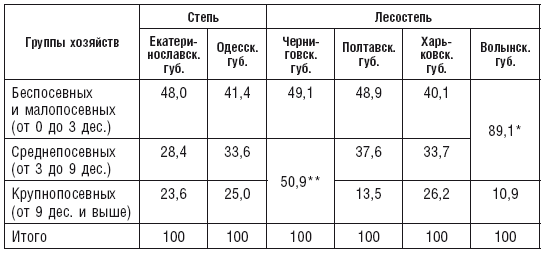 Махновщина. Крестьянское движение в степной Украине в годы Гражданской войны - i_009.png